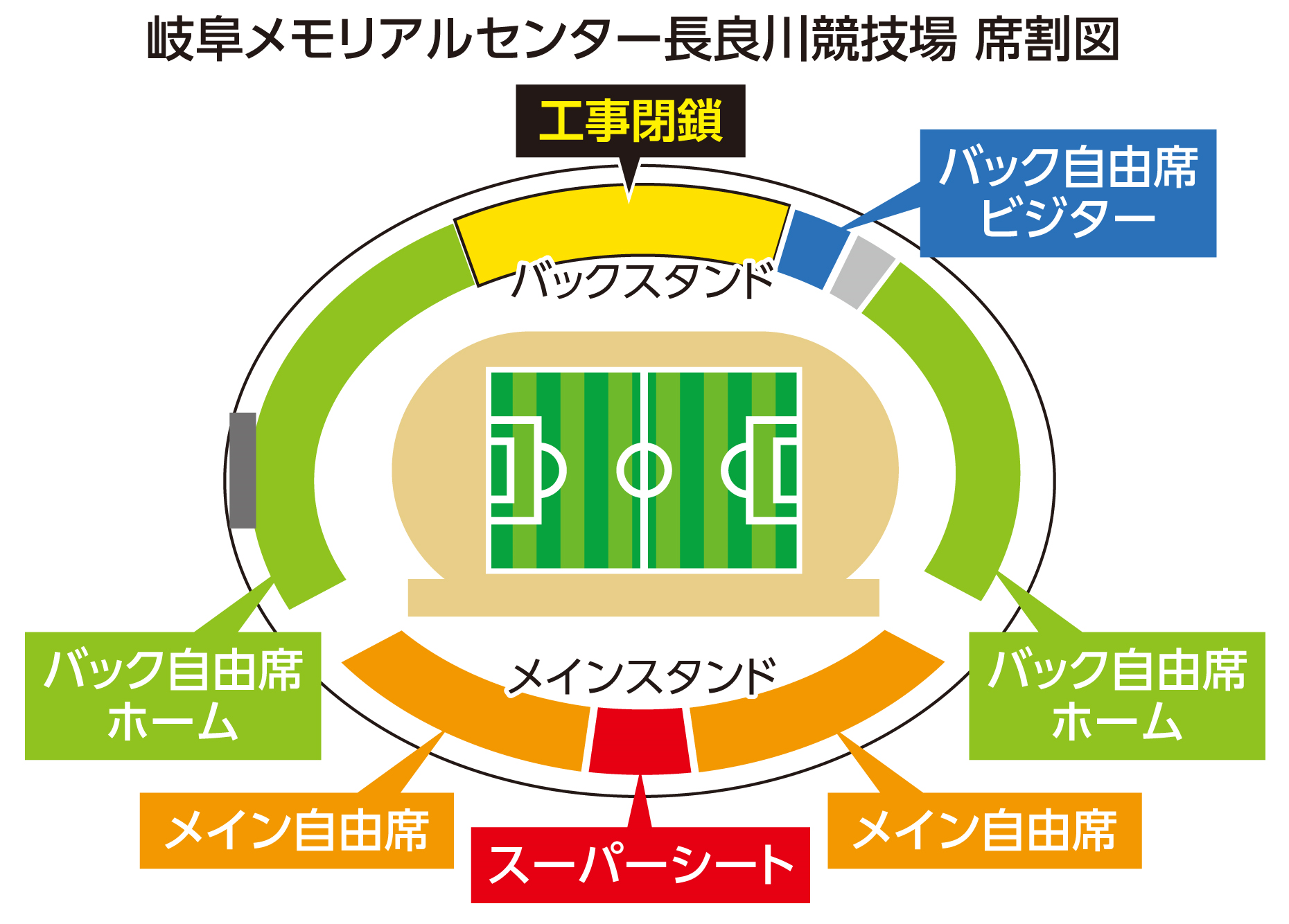 工事閉鎖部分