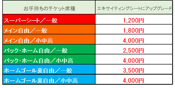 アップグレード